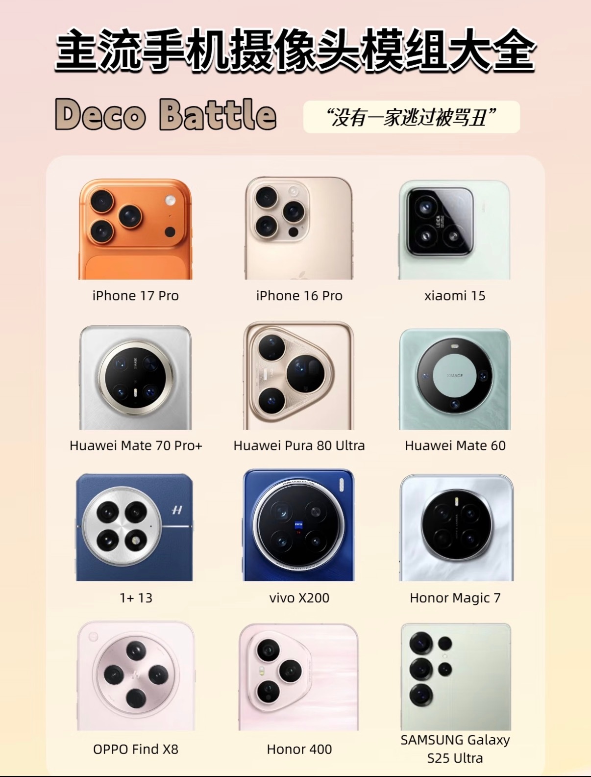 镜头deco千千万，出来的时候都说丑，看惯了其实都差不多目前我最喜欢iPhone