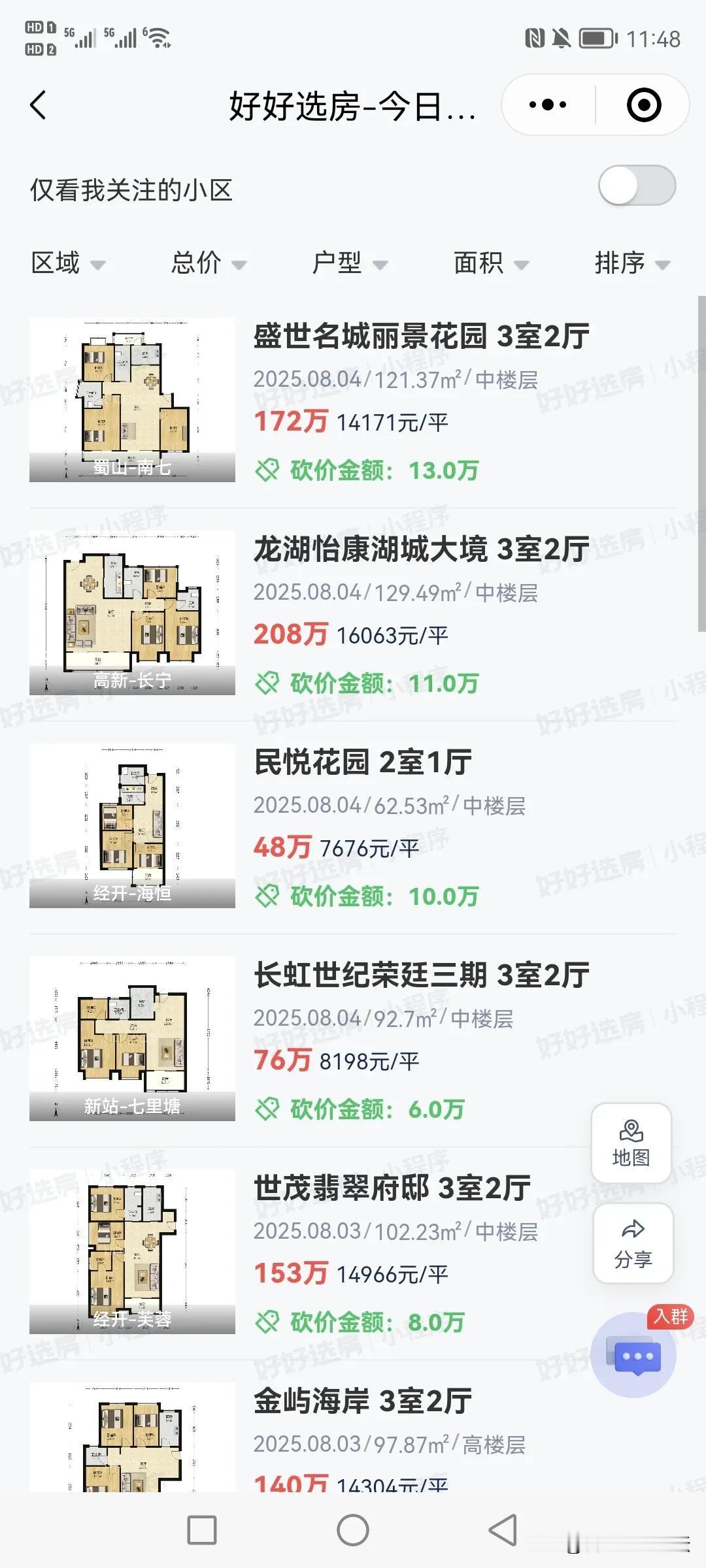 从合肥二手房成交结果来看，似乎下半年买二手房的慢慢变少了。其实应该要变少，就是但