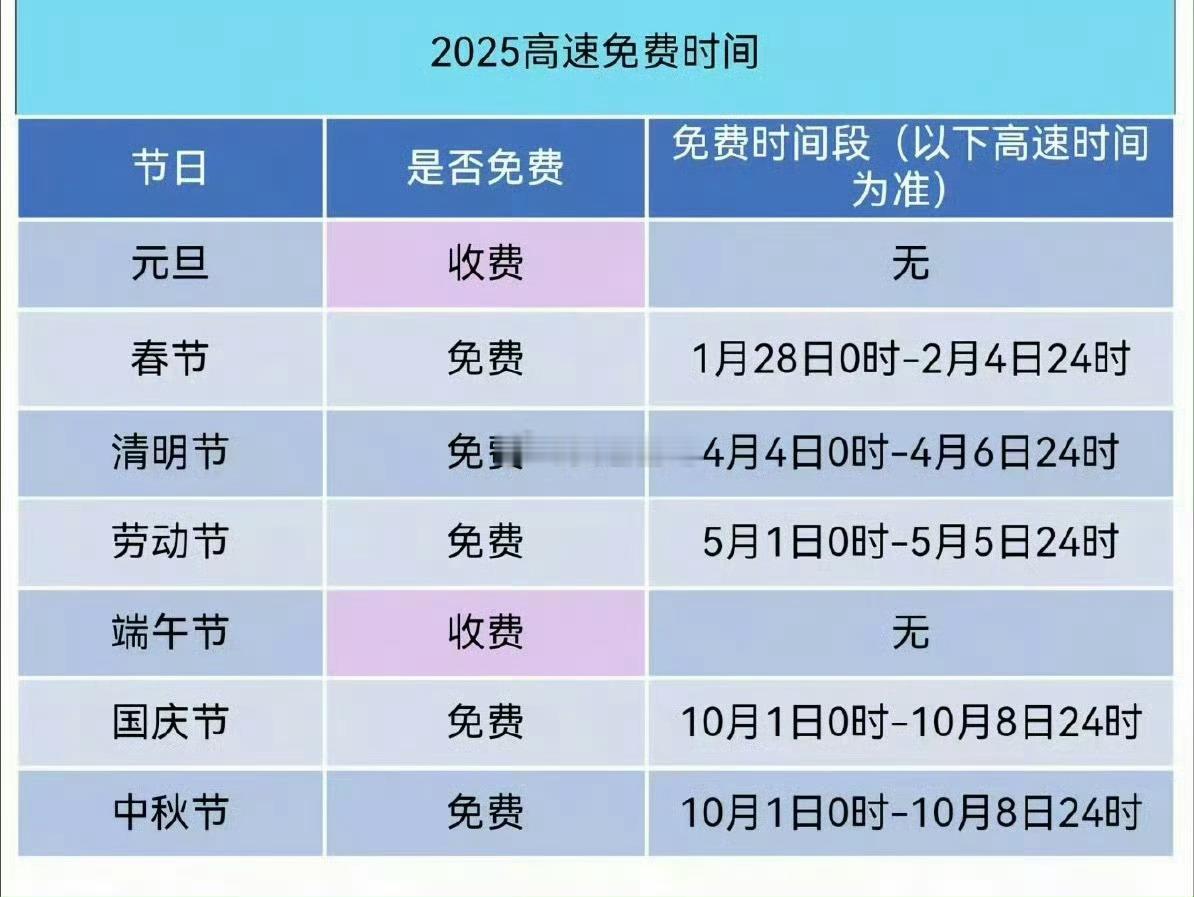 端午不调休高速不免费三天假期，含了两天周末，你好意思再调休？不过不免费确实有点