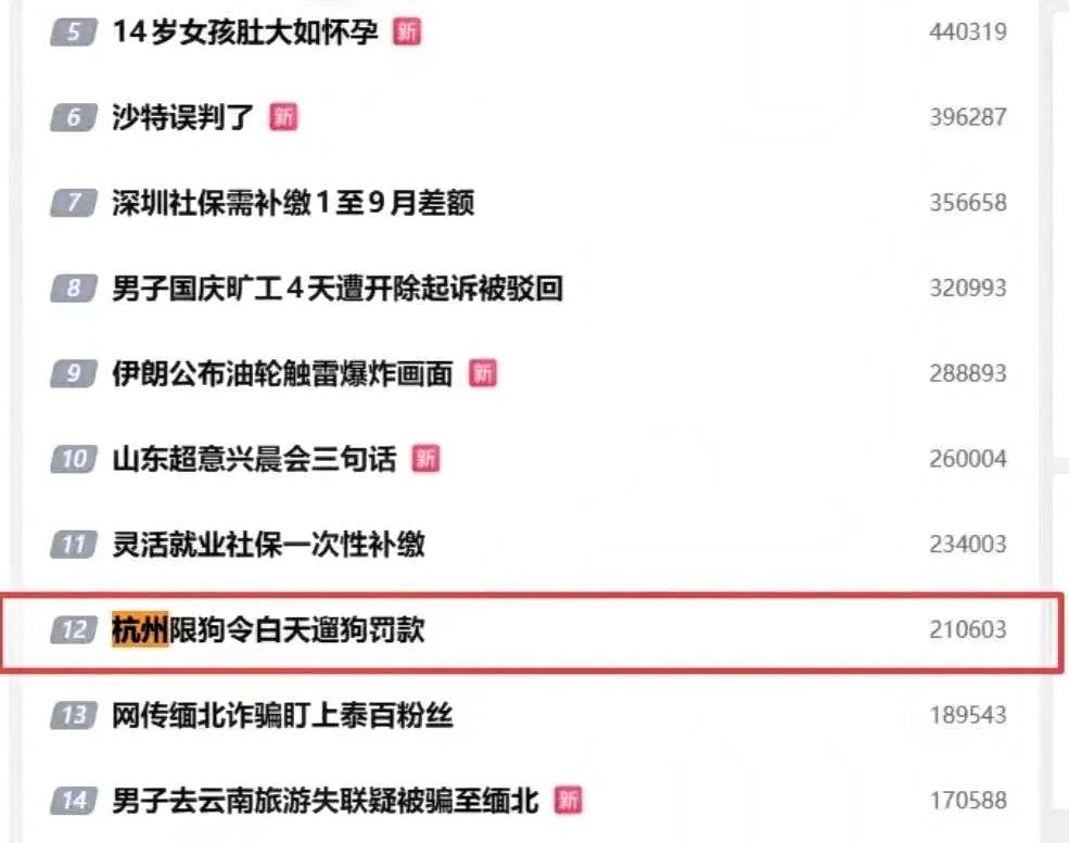 杭州“限狗令”引爆全网骂战！怕狗的人拍手叫好，说这个规定太好了，建议全国执行！可