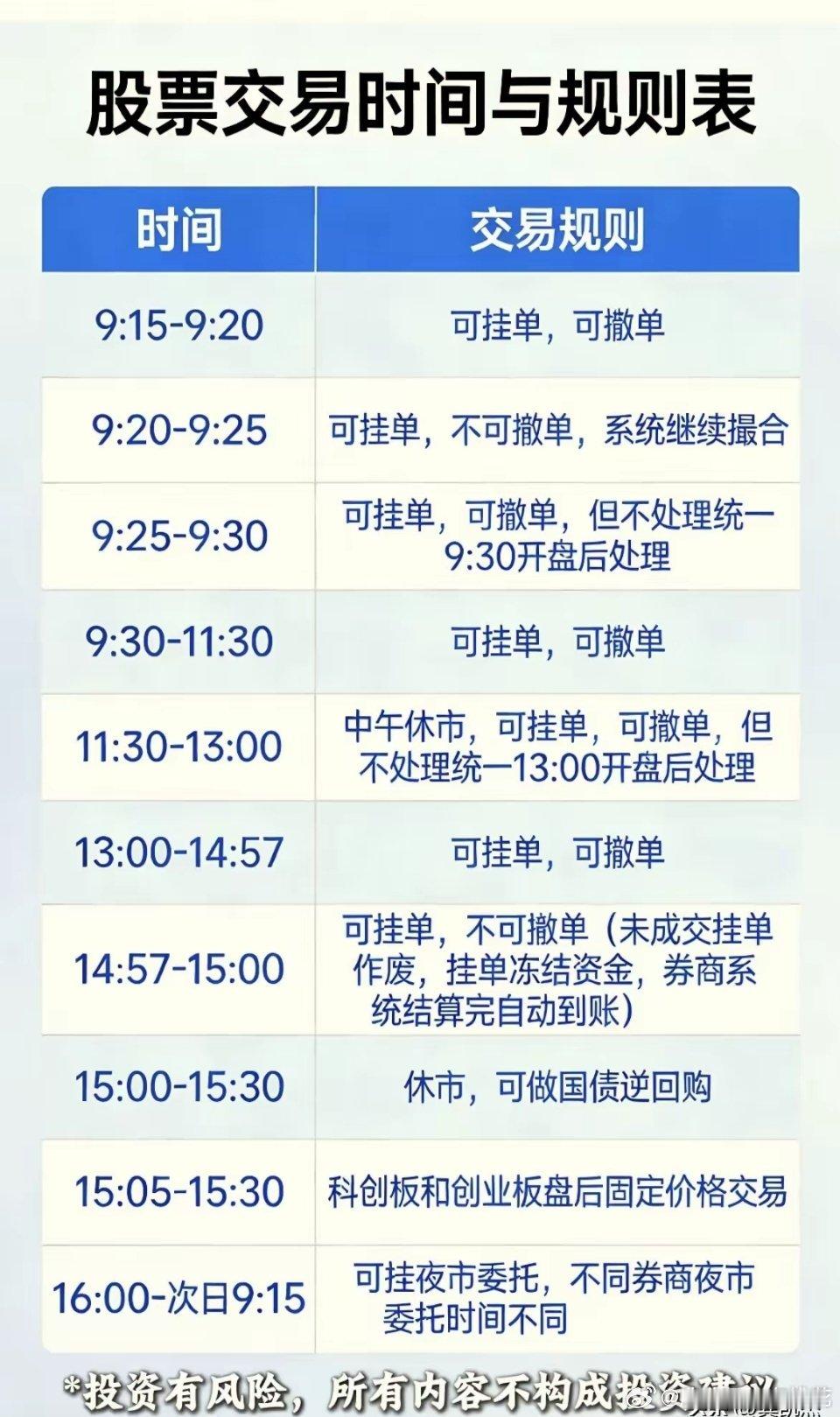 股票交易时间和规则，不了解的熟悉一下。