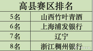 【锦标赛第二阶段第九日综述：5-8名排位出炉明日将进行最后决战】今日，全国女篮
