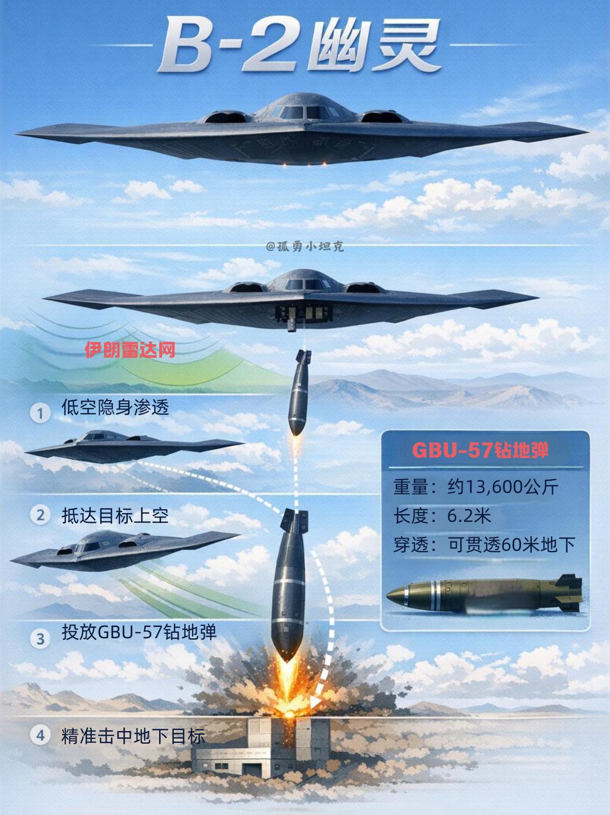 GBU-57能钻60米，中国的回应是换条道超车？GBU-57这玩意儿确实猛，