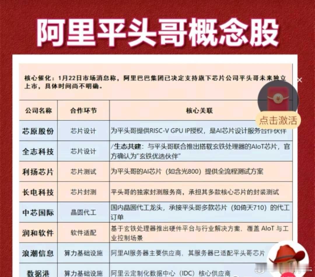 原来阿里平头，美股阿里好猛