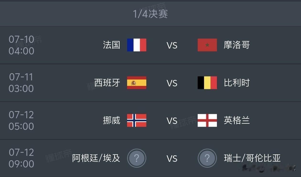 两组1/4对决出炉！西班牙VS比利时、英格兰VS挪威，世界杯直接踢成欧洲杯。美