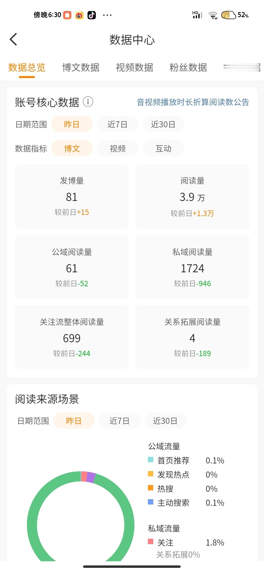 算你识相大眼[滑稽笑]才涨回87w😖​​​