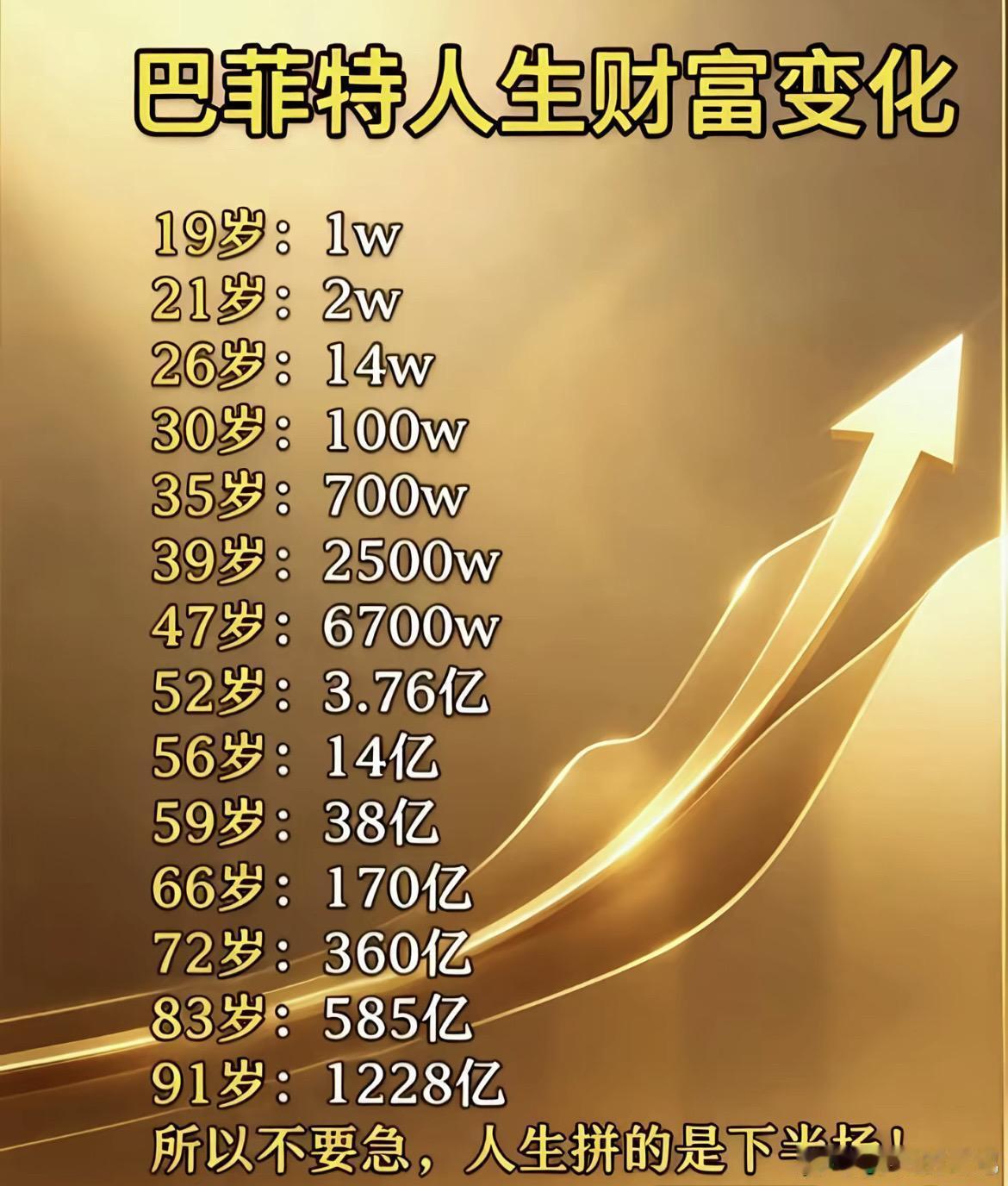 在股市里不要着急[大笑]​​​