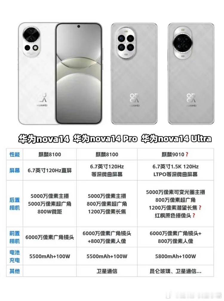 nova都上红枫了😯长焦自拍暗拍都有升级，另外Pro和标准版的配置也不算弱，看