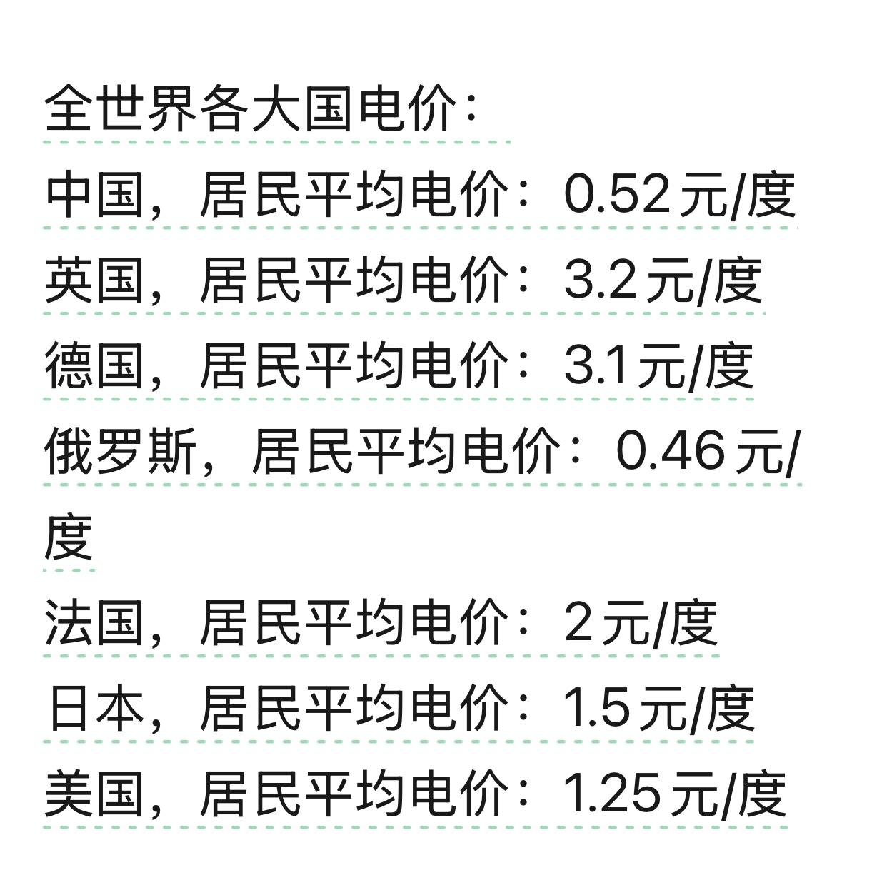全世界各大国电价：中国，居民平均电价：0.52元/度英国，居民平均电价：3.