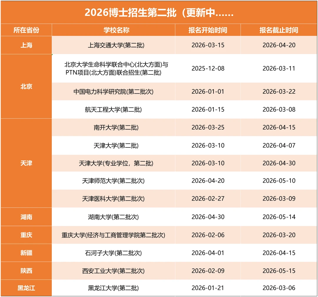 2026博士招生第二批（更新中）