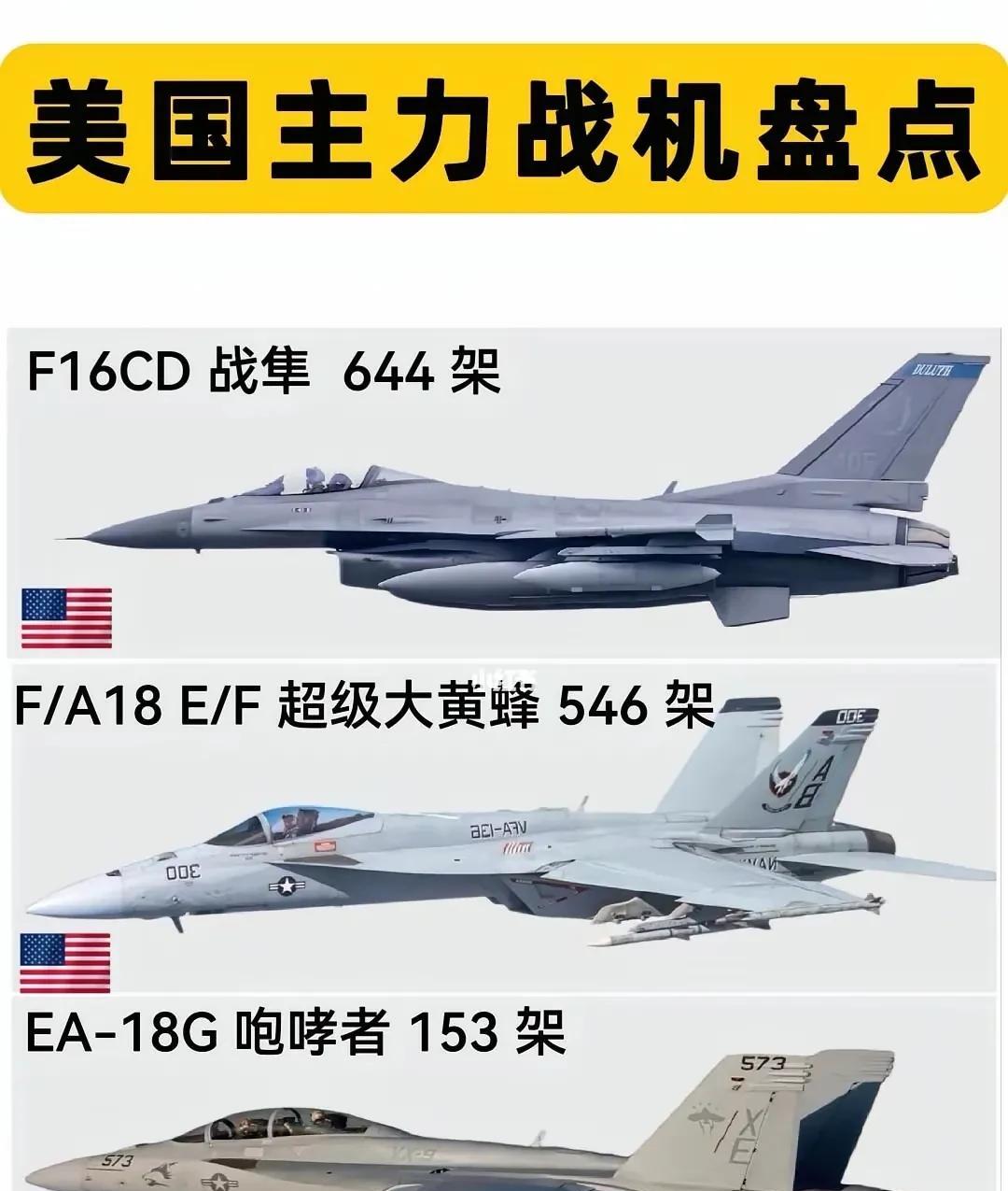 老美又在太平洋上军演了，来看看它们的主力作战飞机都有哪些，不得不佩服它们的飞机真