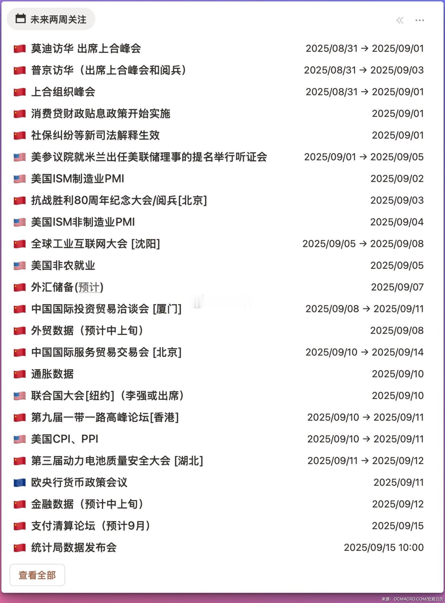 未来两周需要重点关注的宏观事件​​​