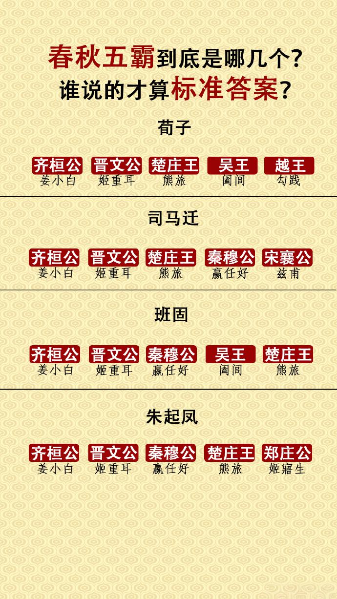 春秋五霸到底是哪几霸？你能马上给出正确答案吗？看似简单的问题，真要回答准确还真不