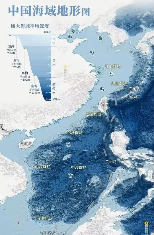 这是中国海域地形图，在这张图片我们看到，中国附近海域中，南海是最深的，平均深度为