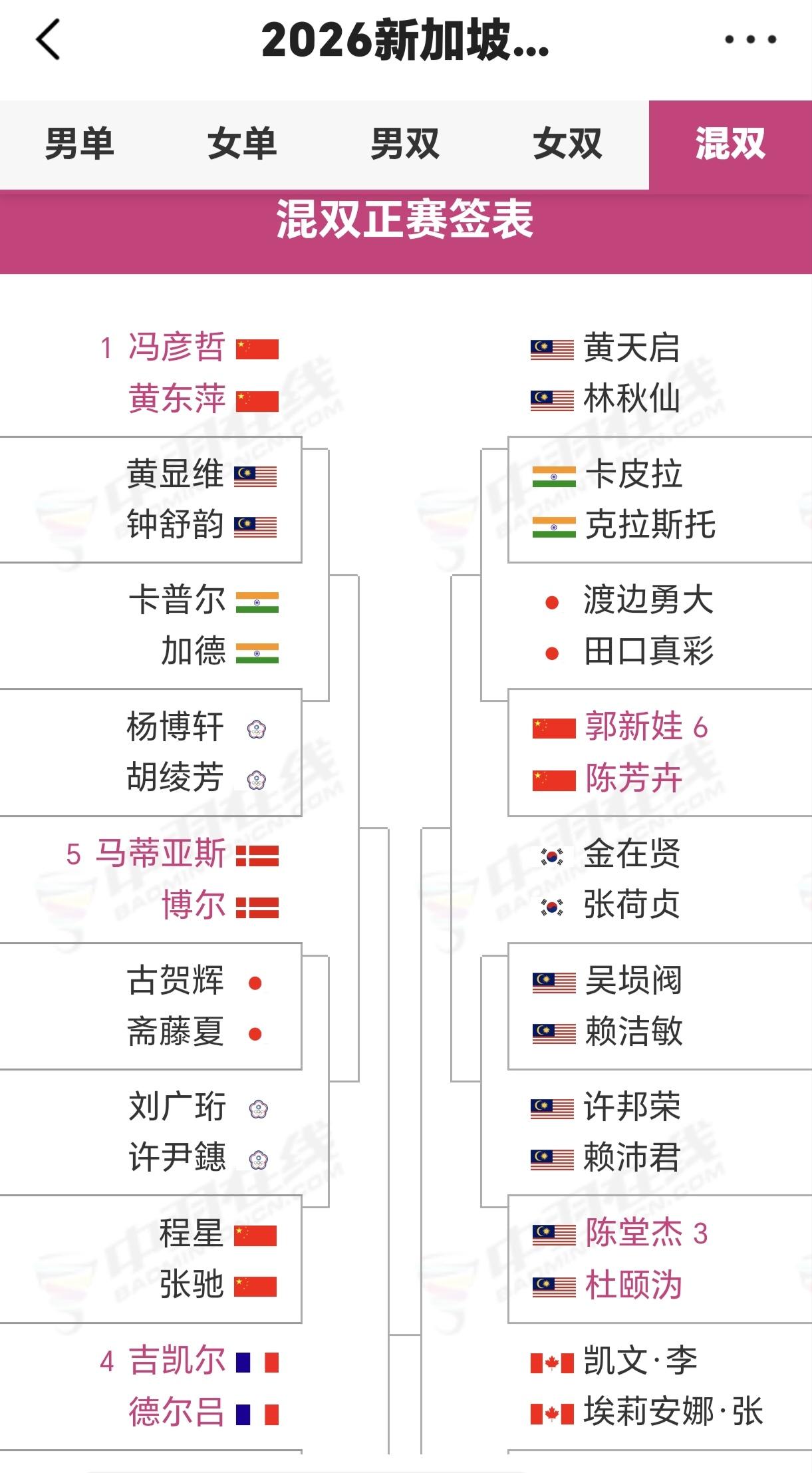 明天(5月26日周二)750级的新加坡公开赛就要开打了，但榜上依然没有邦邦哥的