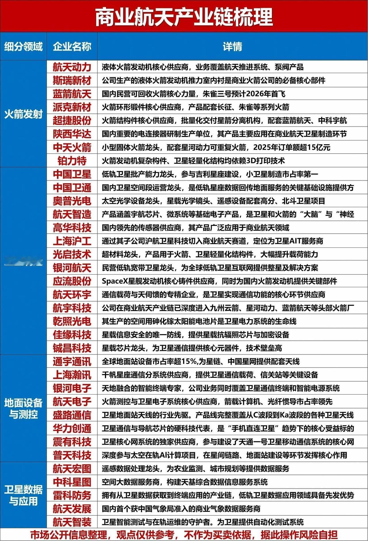 盘后大消息，商业航天赛道迎来新阶段！附概念股就在今天，朱雀二号改进型遥七运载