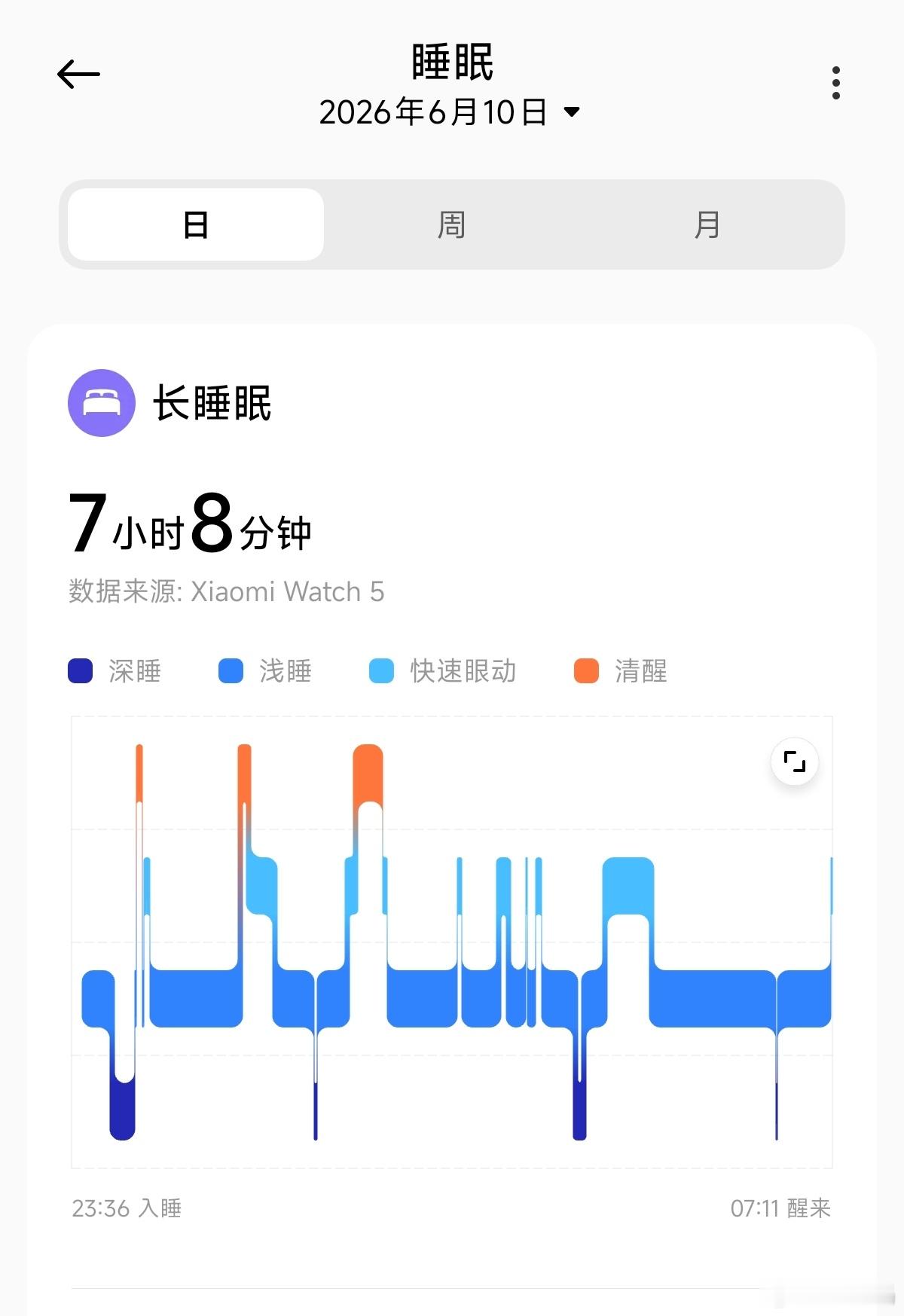 这真的是6月的“毒株”吗？先是落枕，昨天感觉快要恢复了，昨晚突然脑袋炸裂的疼
