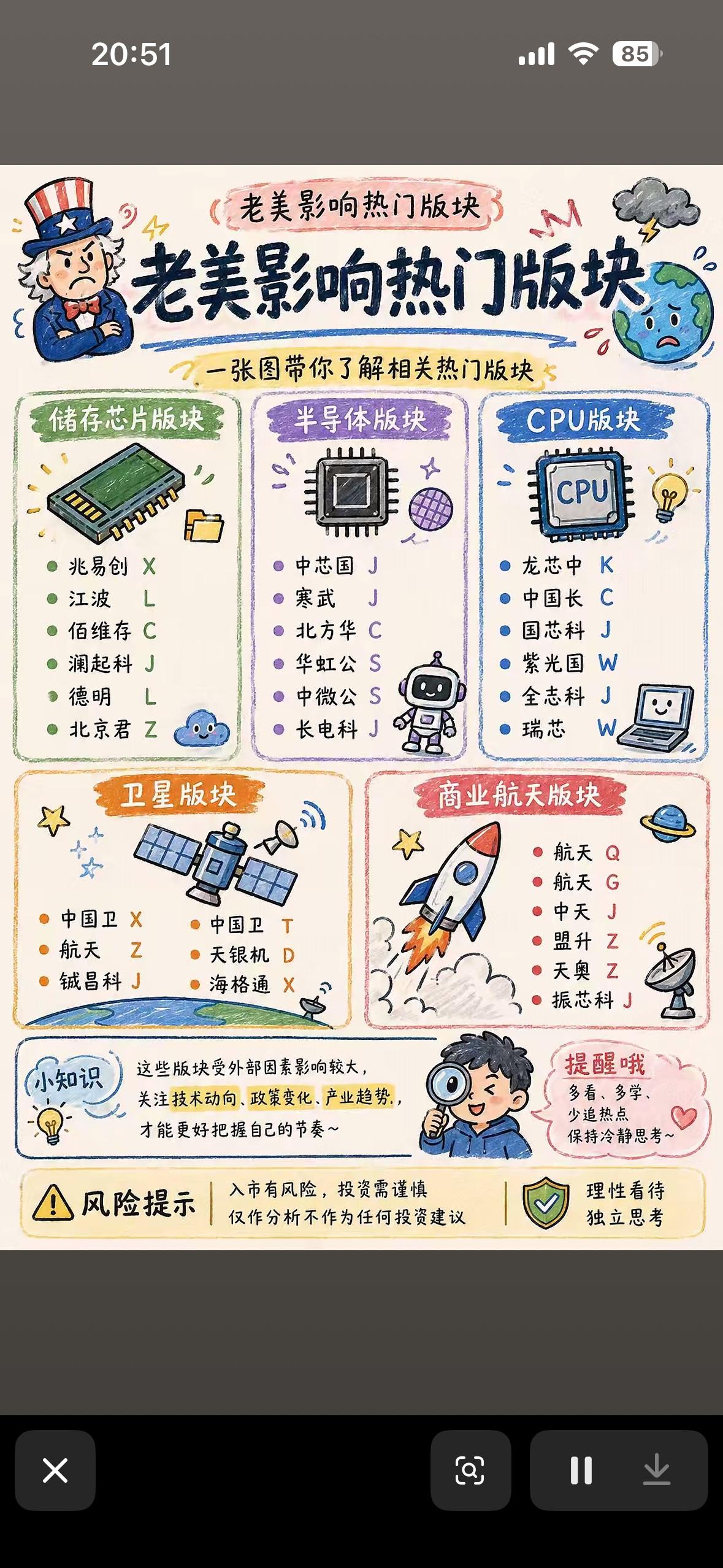 揭秘芯片、卫星、航天，带你领略科技的魅力！🚀🌌💻科技的魅力就藏在芯片、