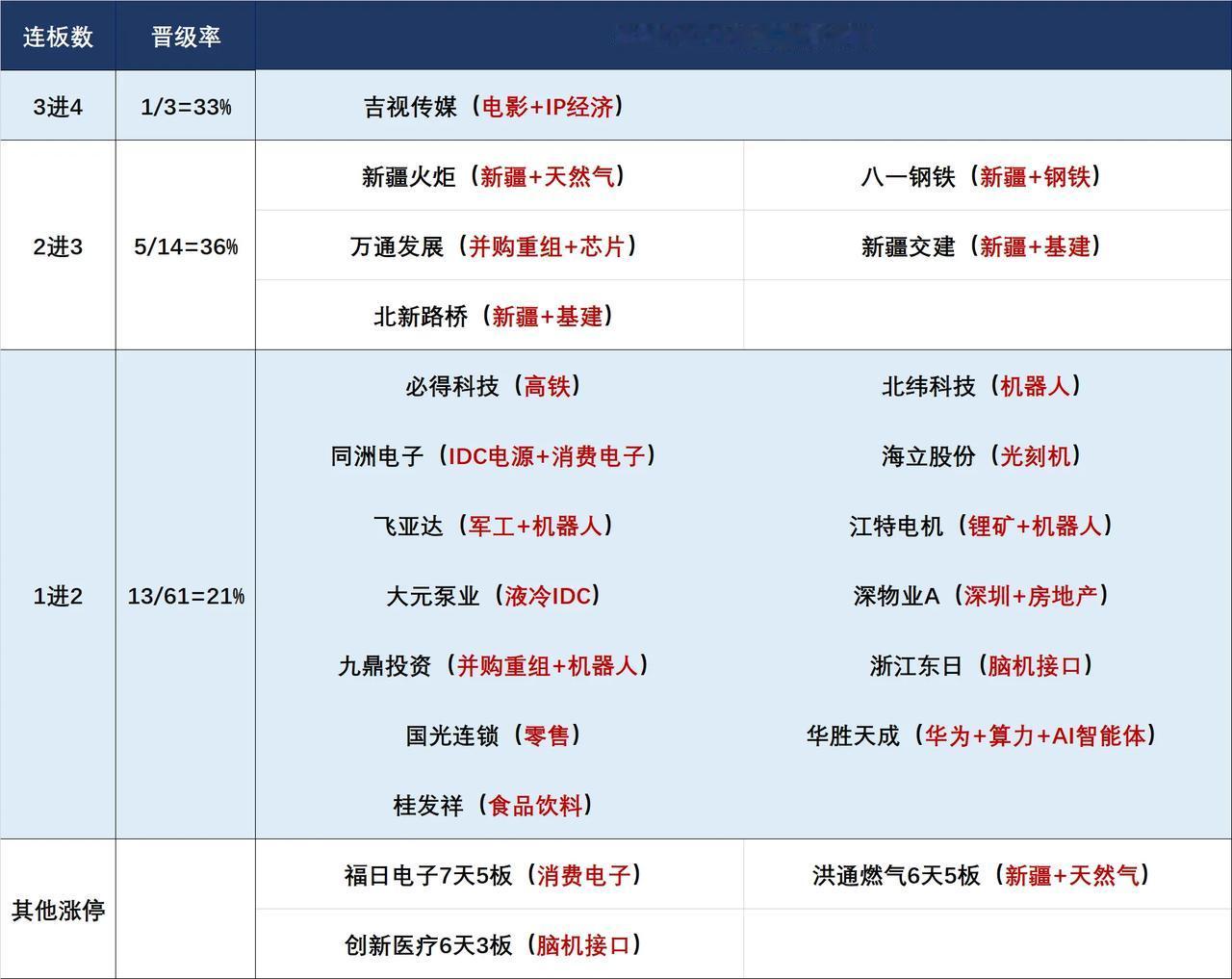 8月13日盘前预案：指数冲关在即，离大牛市只差一根大阳线！1、昨天的市场再次