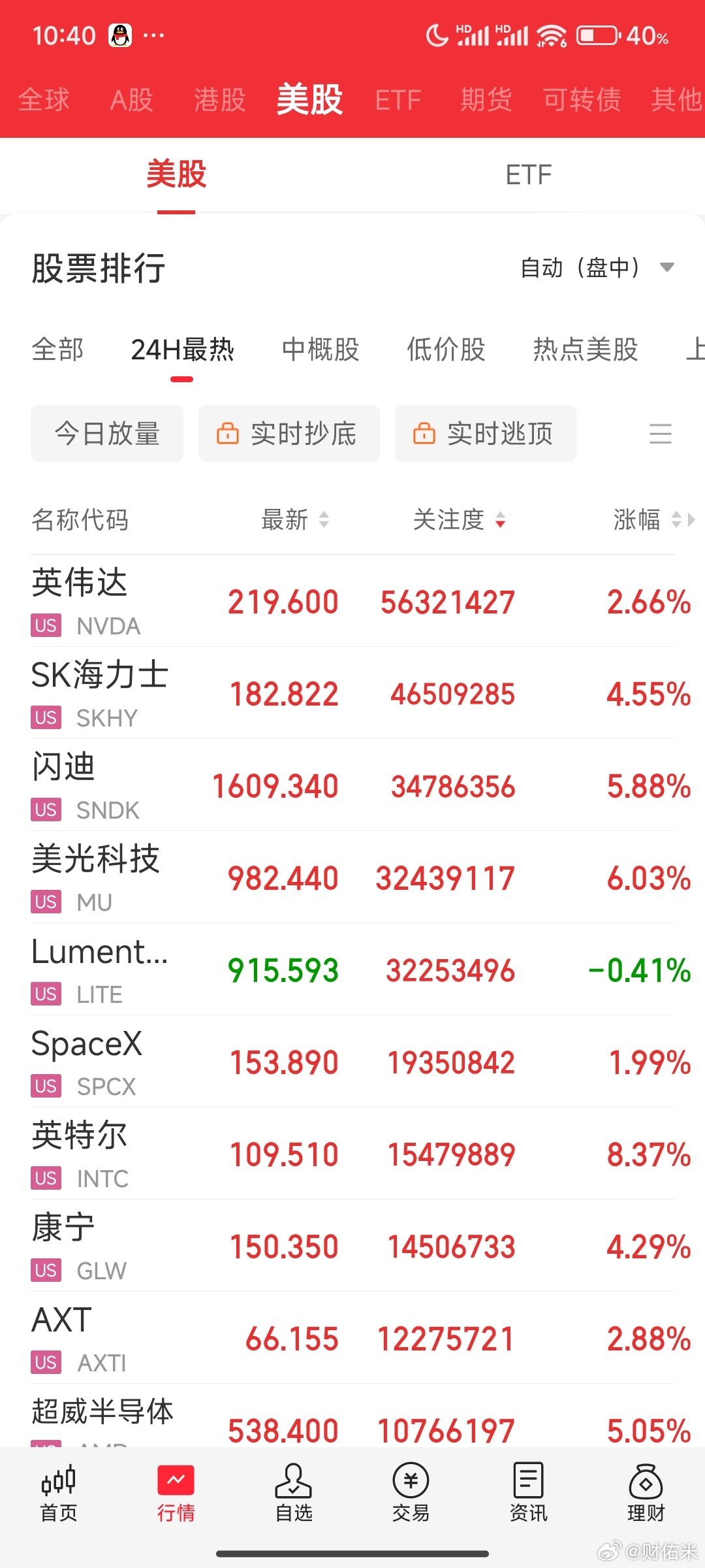 正规市场全线大涨，无法理解​