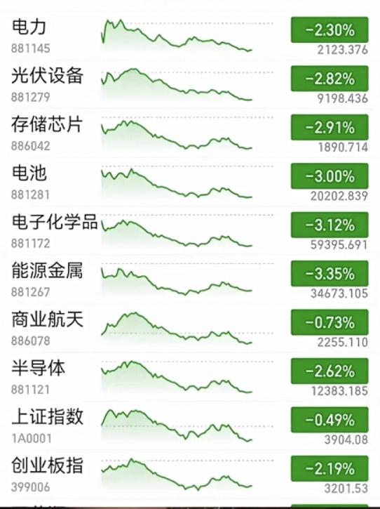 某队不活动，市场就剩一个主力了，量化高频砸盘下的板块，走势都一模一样。大