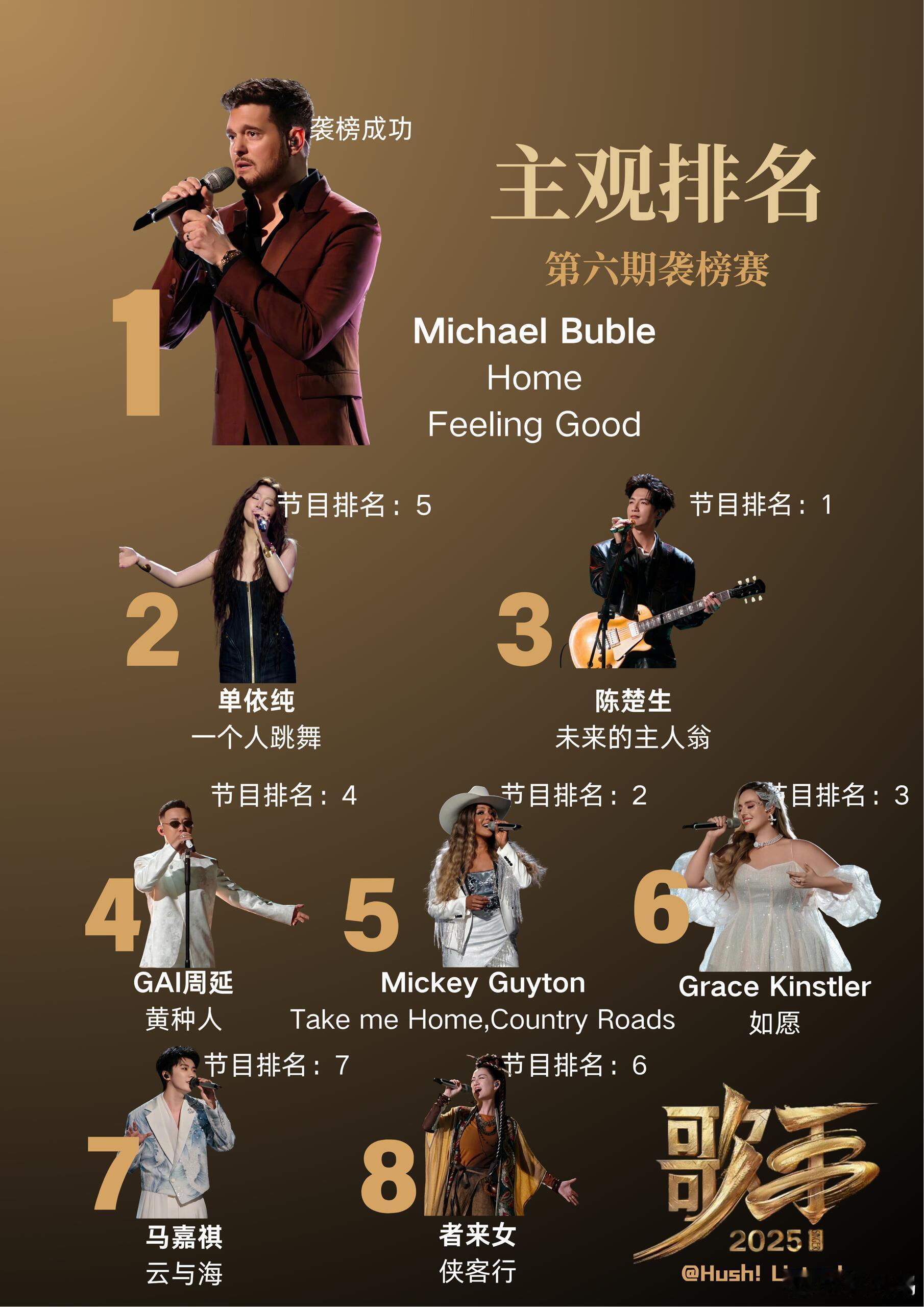 【歌手第六期】｜袭榜赛主观排名歌手2025第六期主观排名1.Michael