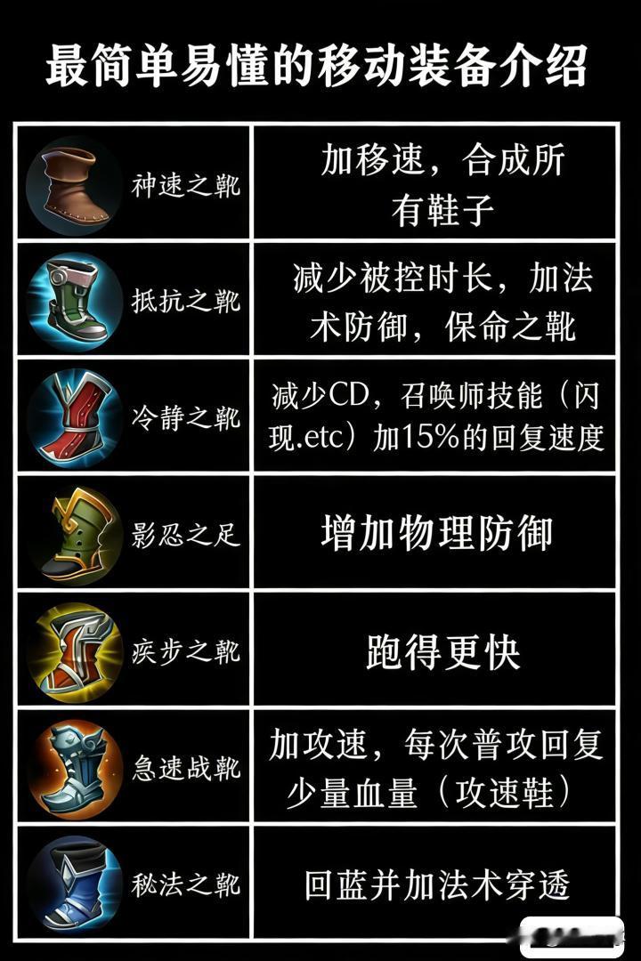 打王者荣耀必须先懂得里面的装备都有哪些属性和功效，要不然别人制裁了你回血都不知道