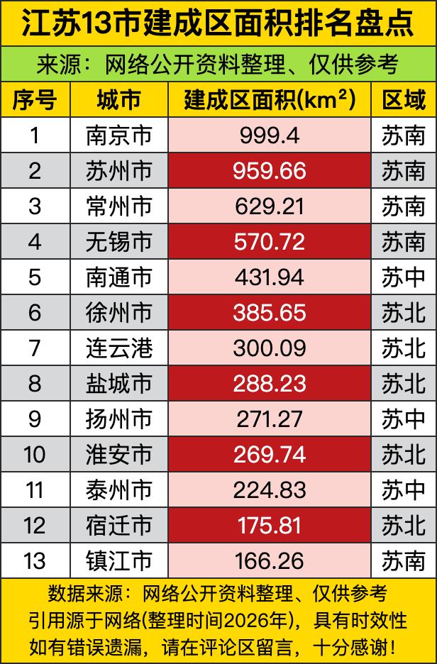 南京建成区面积近1000平方公里，这哪是“城市扩张”，这是“六朝古都悄悄变身‘长