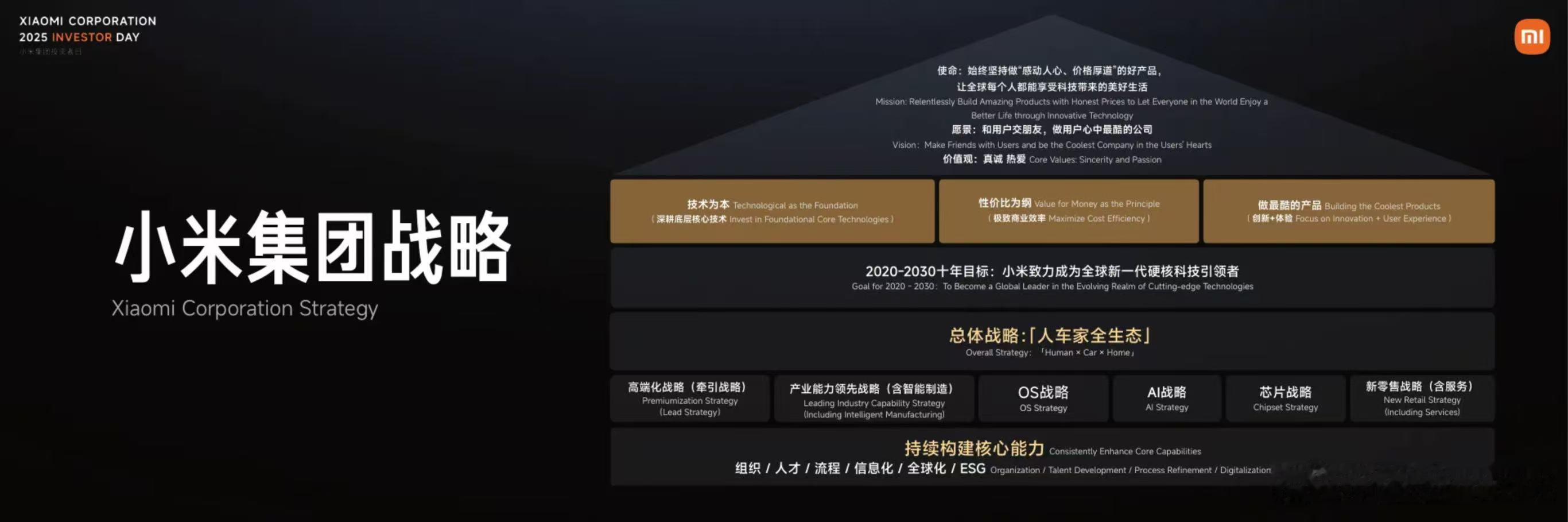 2025小米集团投资者日：1、小米手机目标进入全球年销量“2亿俱乐部”，正在缩小