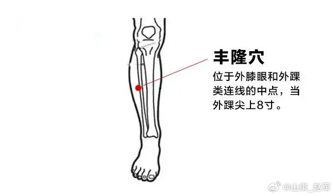 人体中的“雷神穴”与“电神穴”“取象比类”是古人研究自然规律所运用的一种思维方法