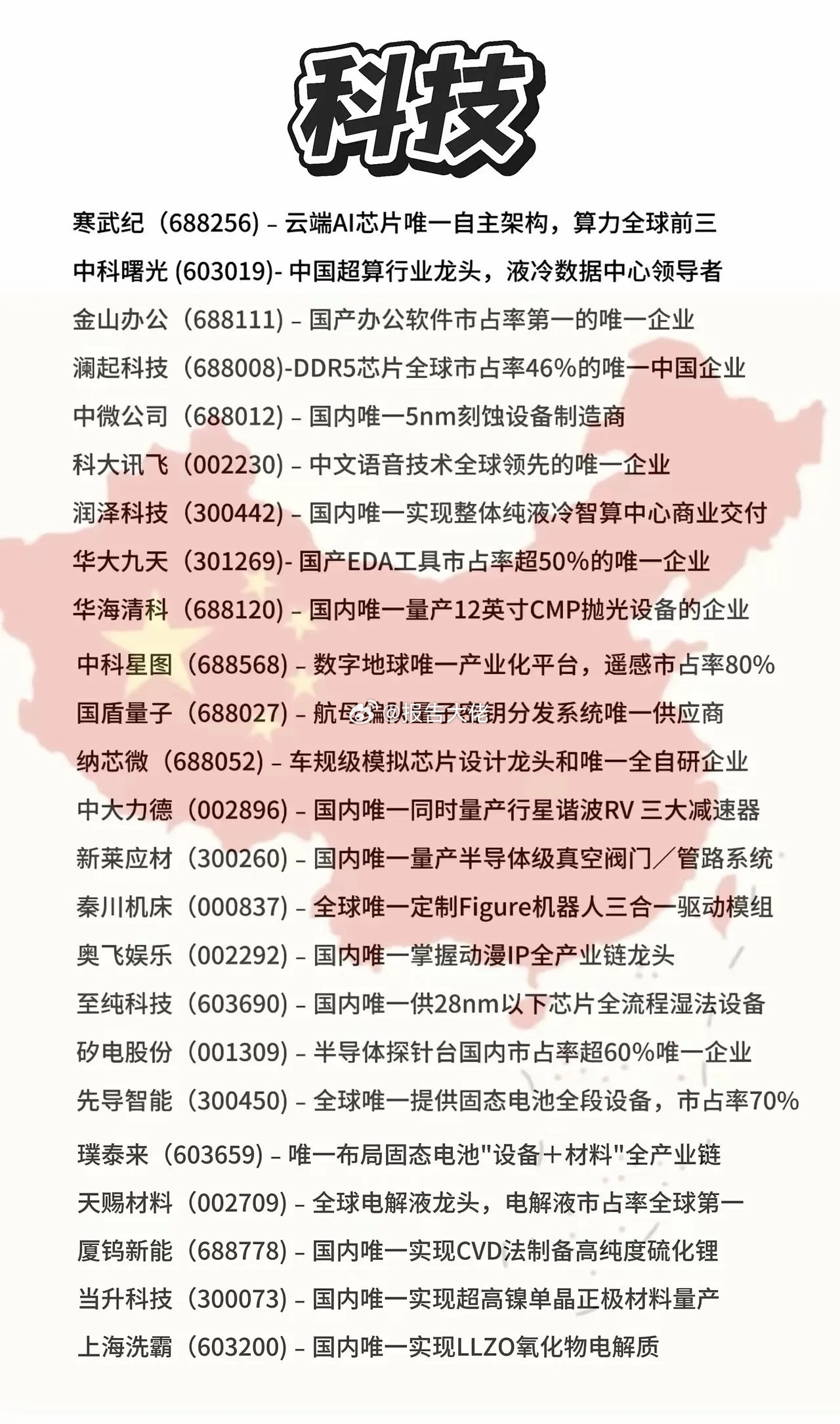 回踩是否是机会？？？​​​