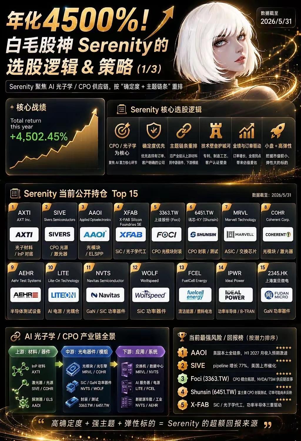 一年4500%！白毛股神的投资清单最近AI投资圈最火的人，不是基金经理，不是华尔