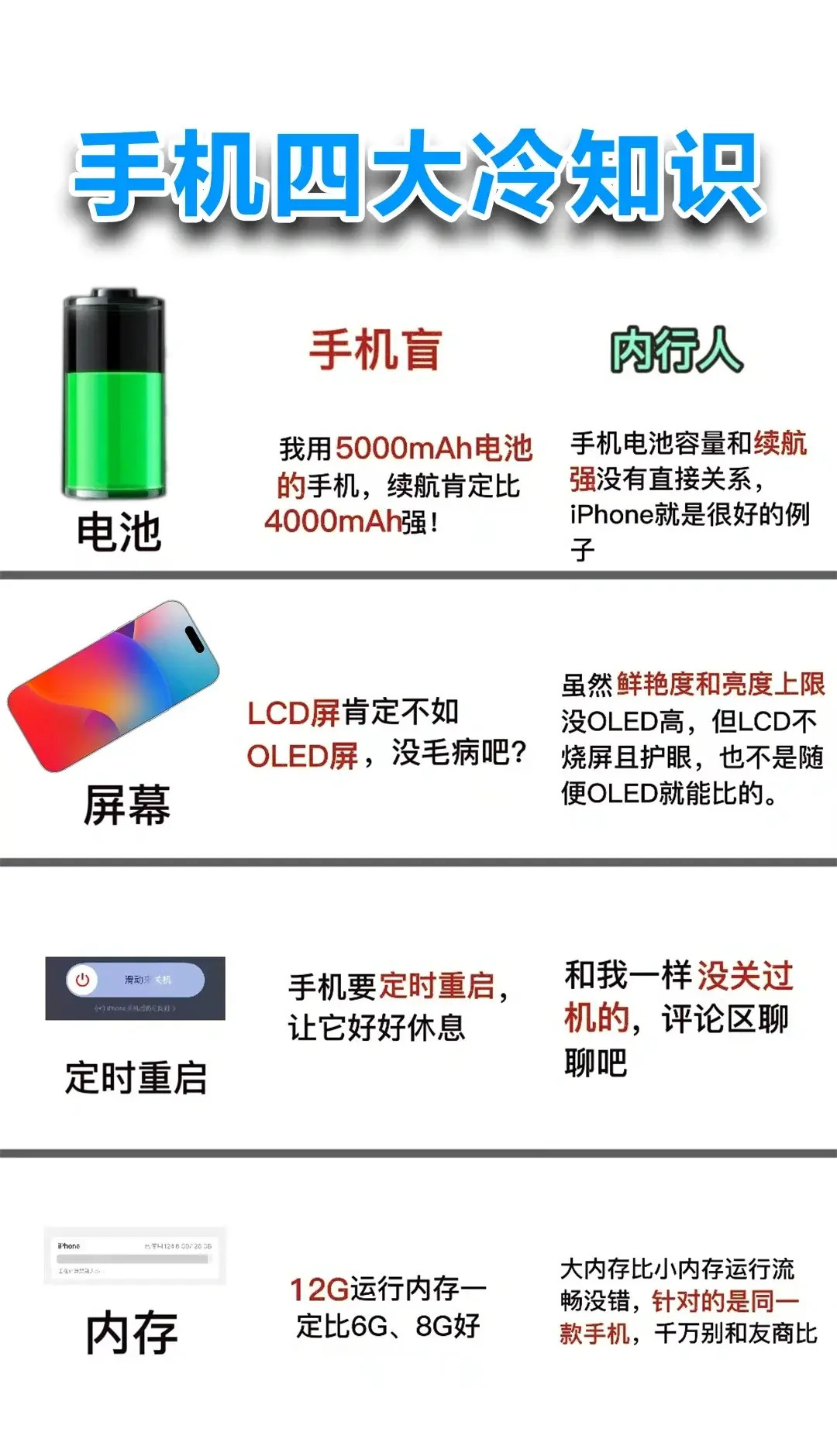 手机四大冷知识，你知道几个[思考]​​​
