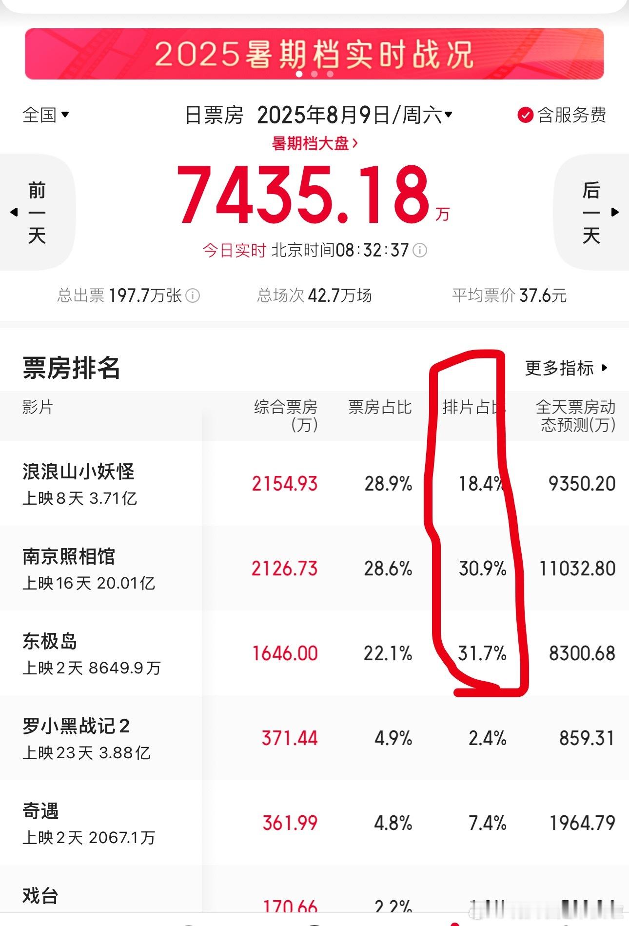 哦么！！！小妖怪胫骨快出来要排片！！​​​