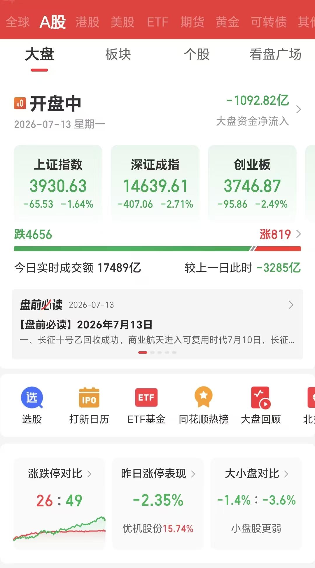 家人们，不敢看了，跌惨了，跌麻了！这你们能受得了吗？4600多家下跌，8