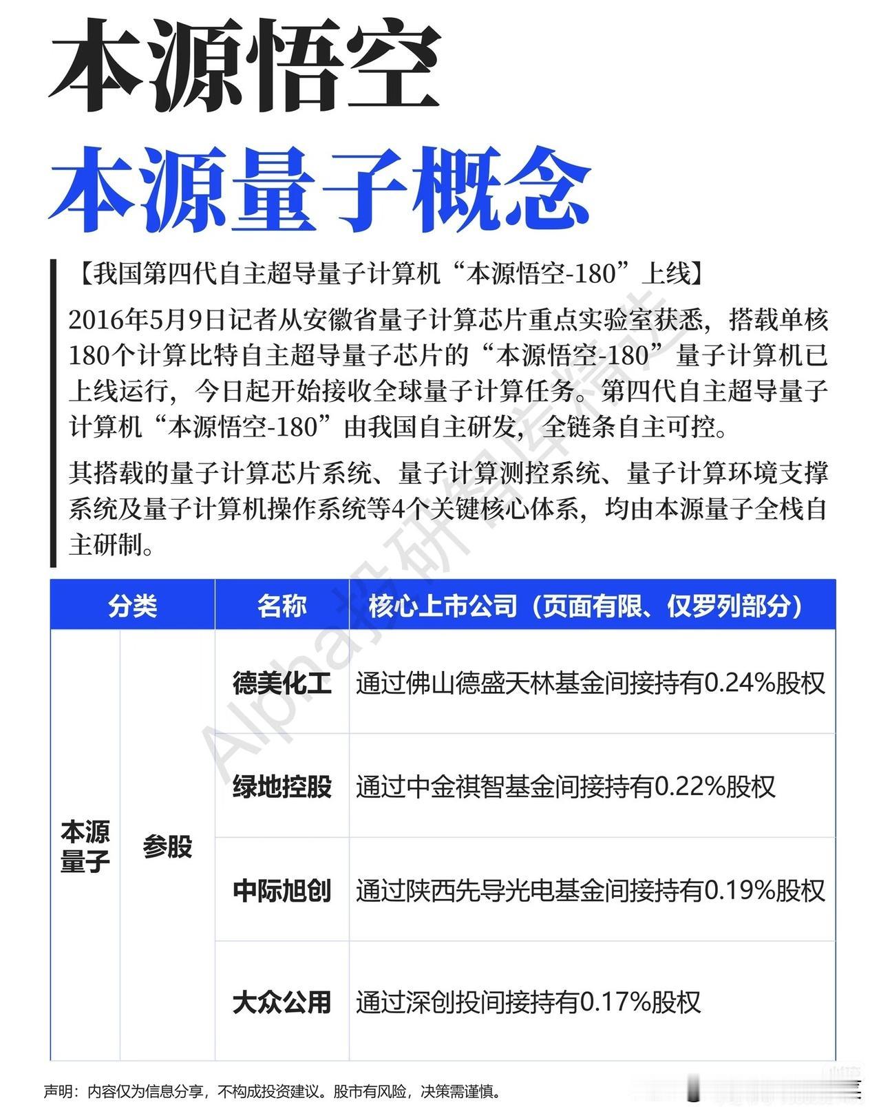 本源悟空上线，量子计算国产替代的新里程碑与投资线索5月9日，我国第四代自主