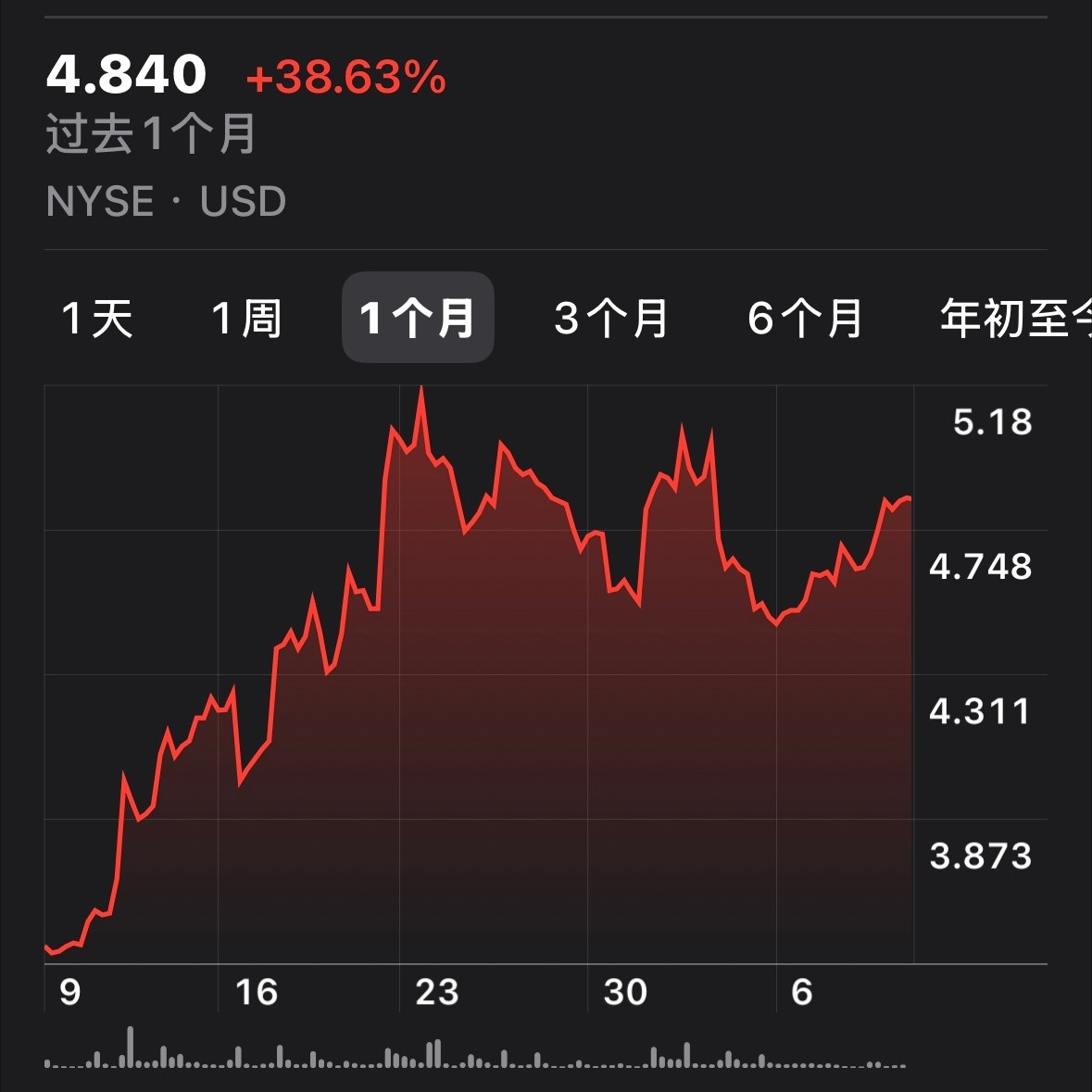 蔚来乐道L90真的让蔚来逆天改命了，多久都没出现现在这样的盛况了，不但L90