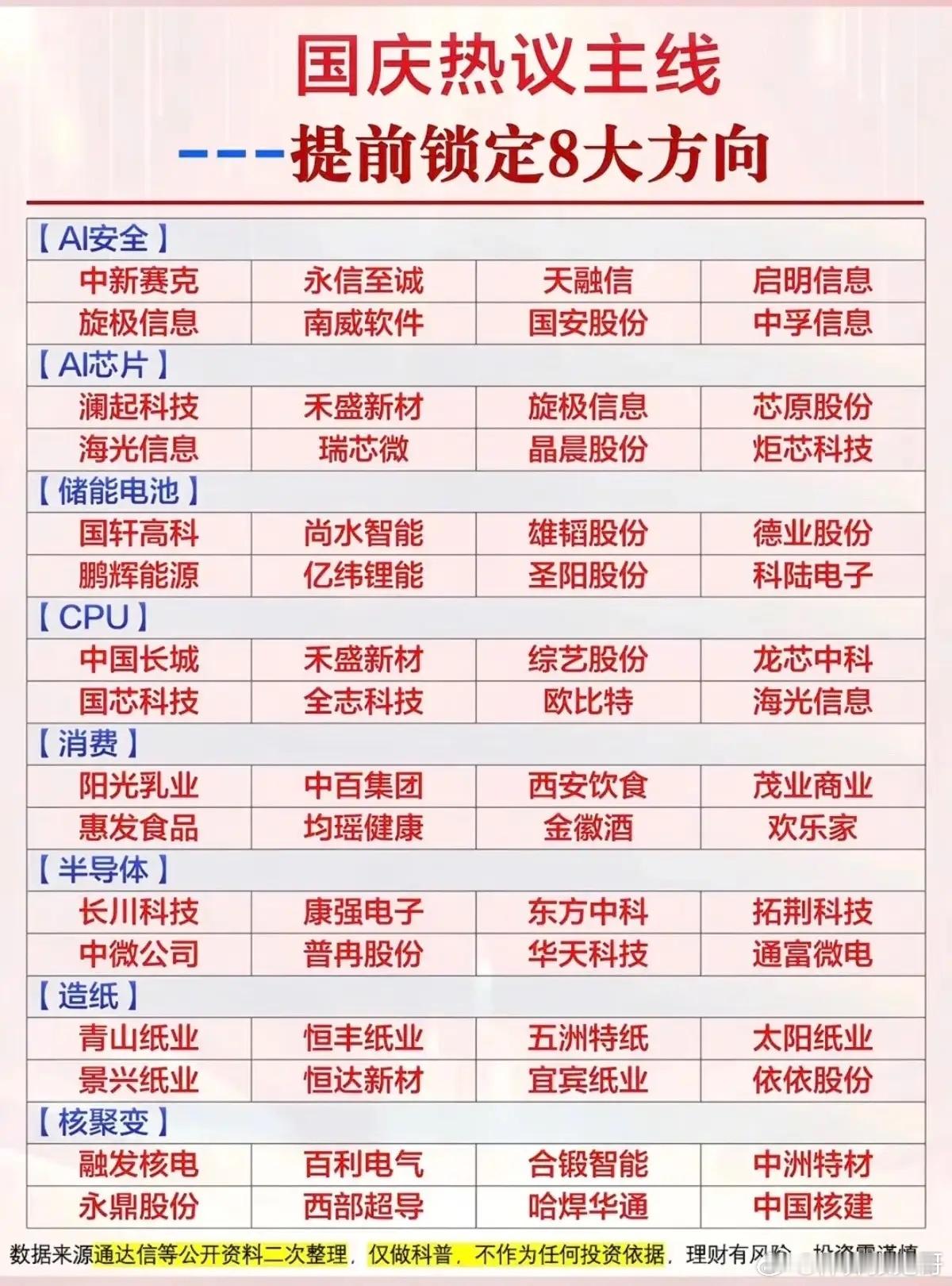国庆休市热议！8大主线，节后重点盯这几个方向！不少股民假期都在梳理机会，市场资金