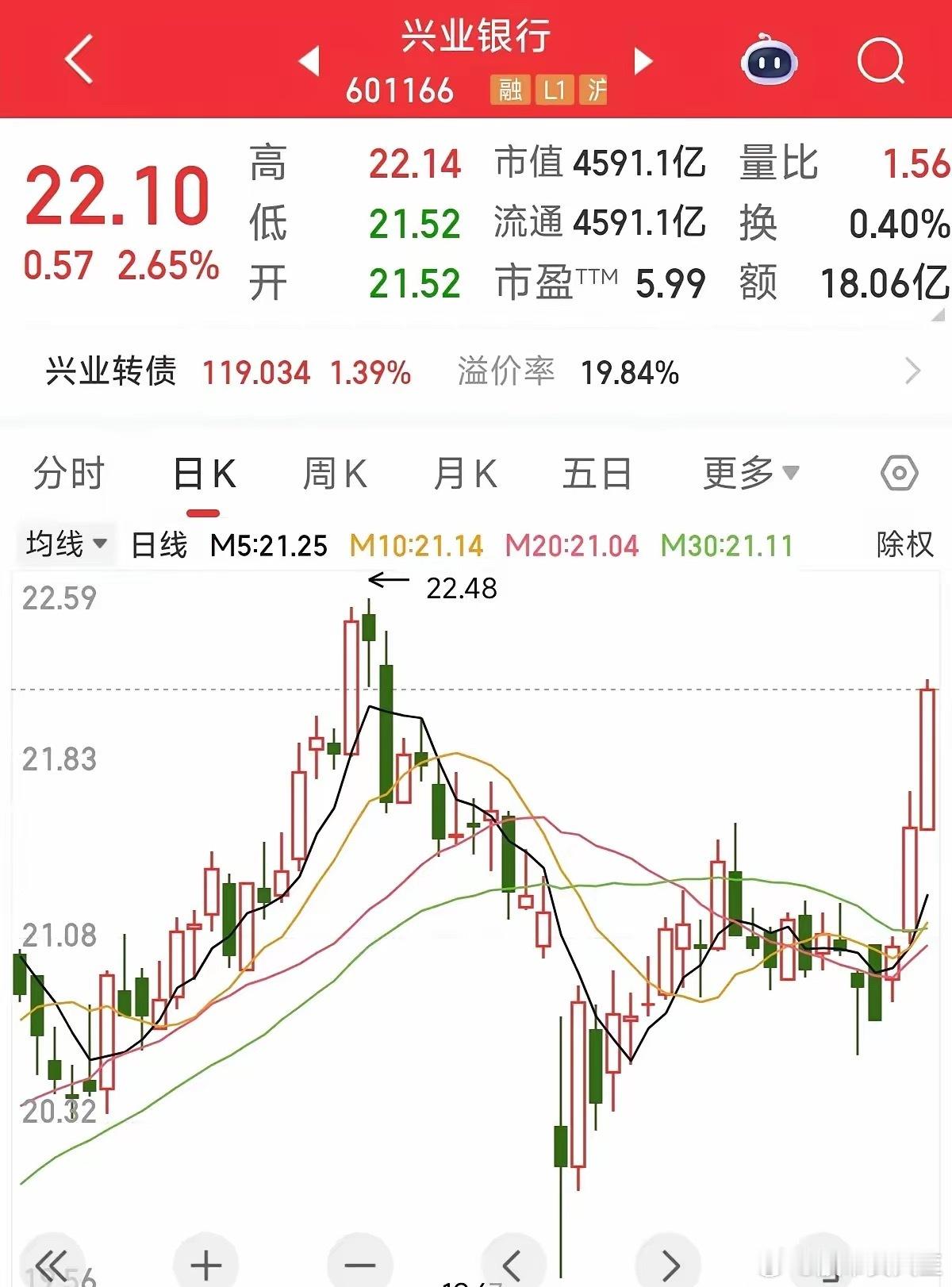 资金为何抢筹兴业银行​最近兴业银行涨得很强势，从股东情况来看，保险进入十大股东，