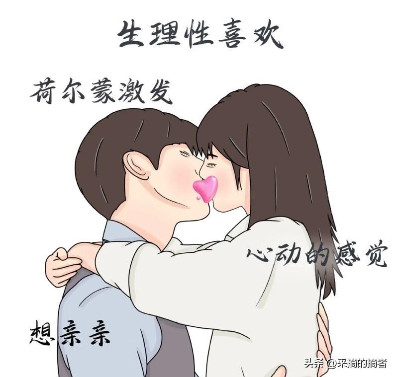 生理性喜欢身体比心先沦陷：1.看到对方就心跳加速、脸红，紧张又忍不住开心​