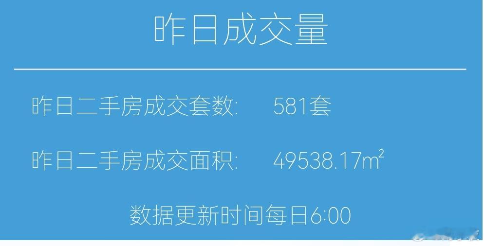 楼市第一线merrychristmas今天12月25日，昨天上海二手房成交58