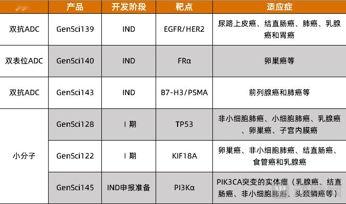 四年狂投近80亿, 长春高新的创新药有眉目了?
