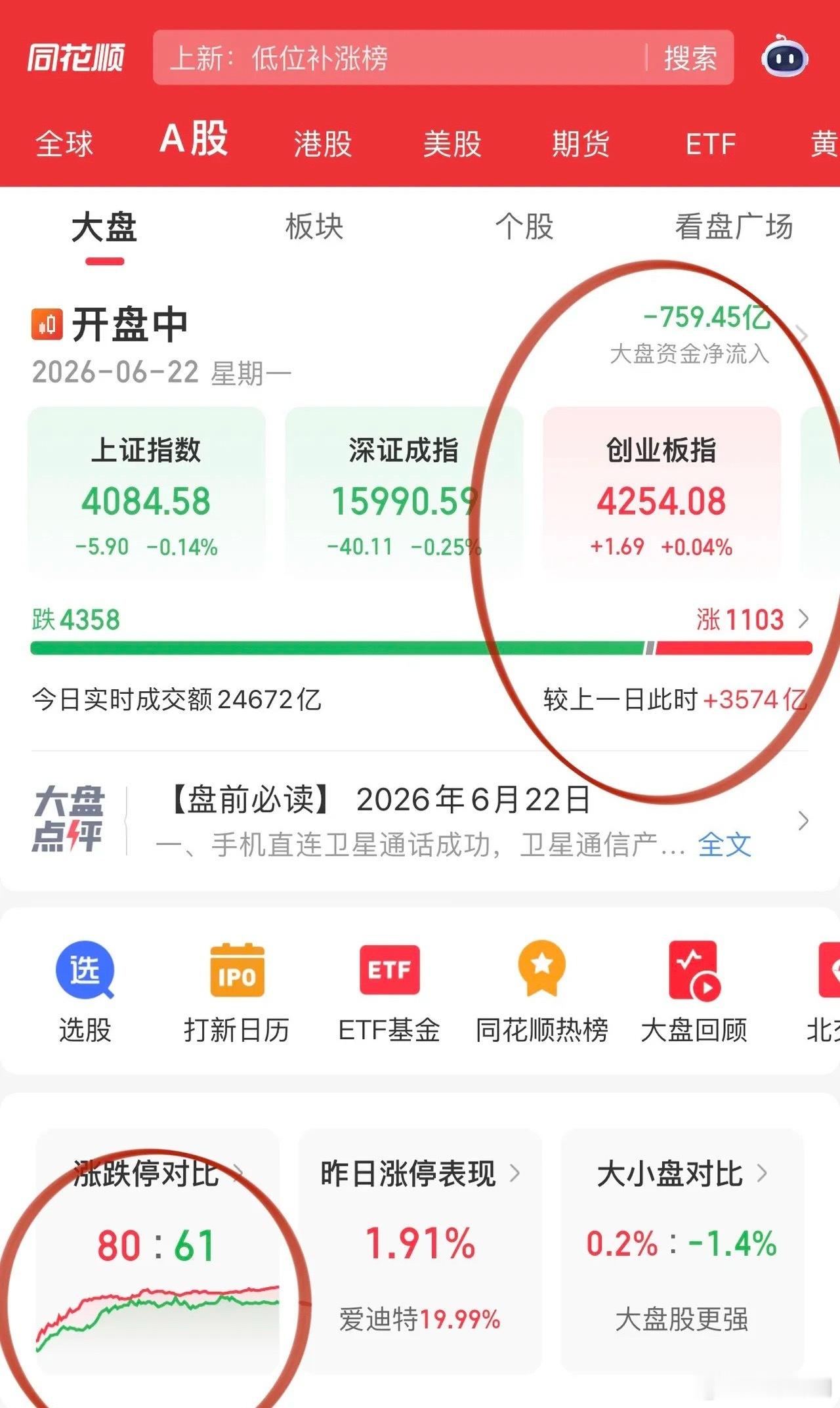 天量成交极限撕裂行情！早盘存储芯片、光纤MLCC、光纷纷创下新高，香浓芯创、普
