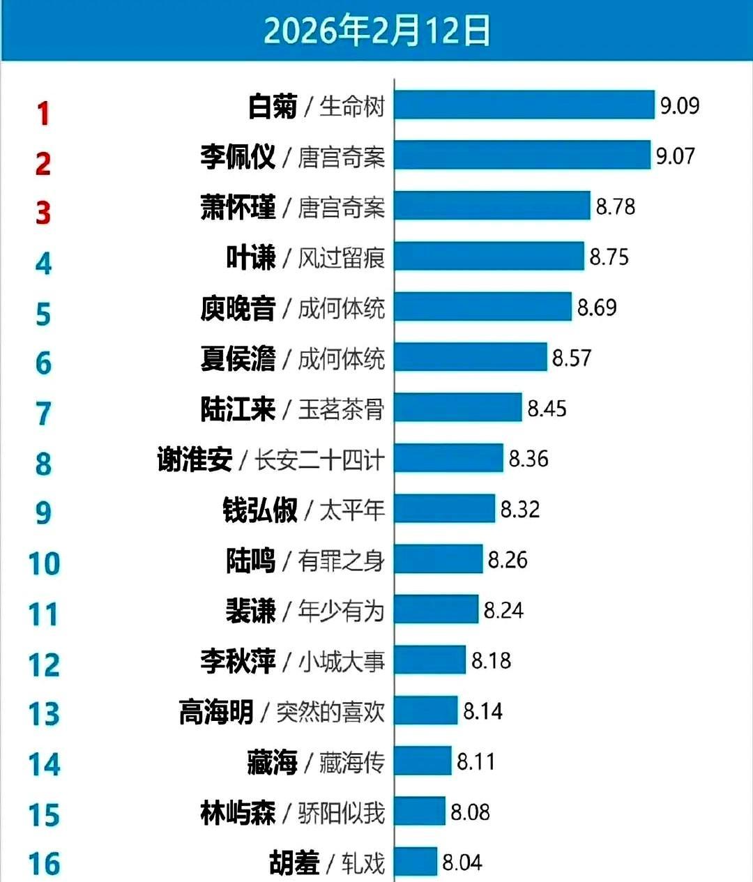 一部根本不存在的电视剧，居然让一堆人吵翻了天。有人拿几张剧照拼了个图，说白