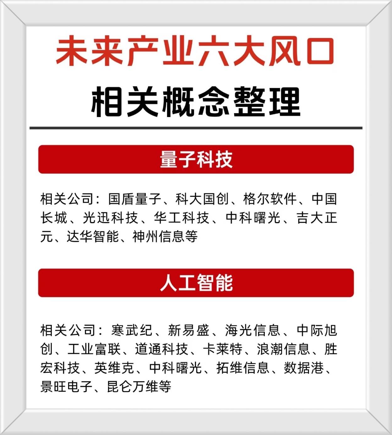 未来产业中多个前沿科技领域的概念及相关代表性企业,具体内容如下:第一张图聚焦