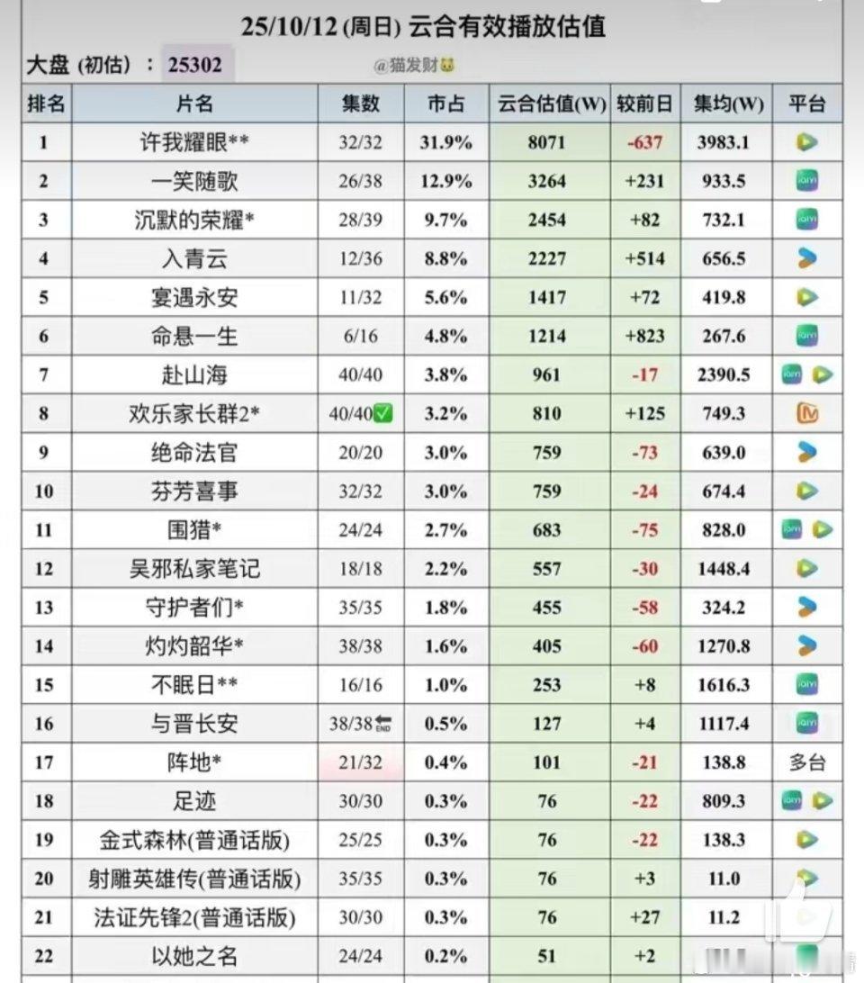 赴山海云合集均2300，还不如凡人修仙传​​​
