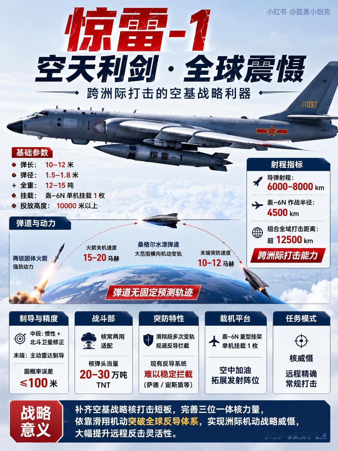 H-6N挂JL-1，这组合把战略打击玩出新花样？中程轰炸机挂洲际弹道导弹，看着