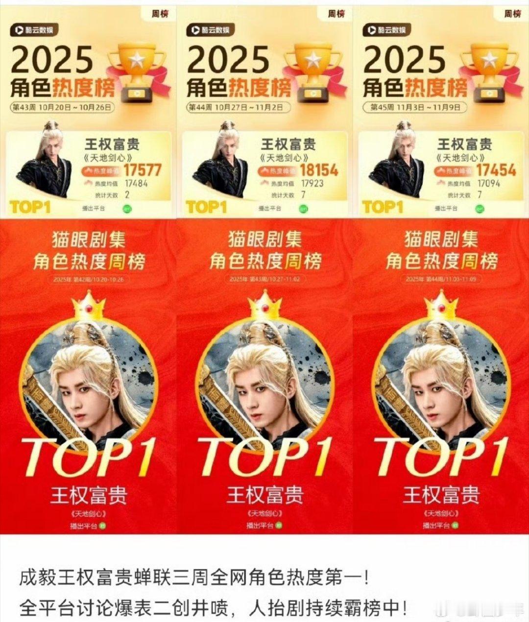 谁能不爱王权富贵！成毅用演技把角色演活，眉眼间的隐忍与锋芒完美拿捏，连续三周霸榜