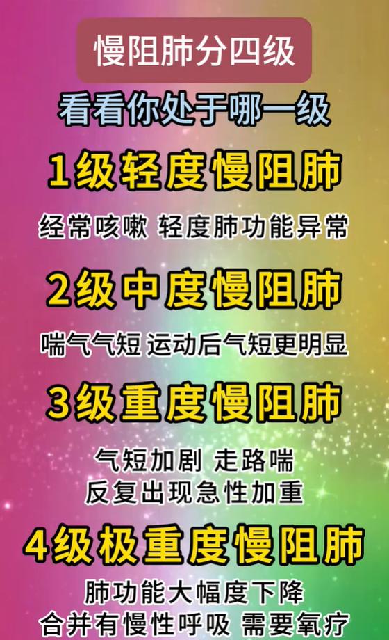 慢阻肺分为四个等级，不同阶段症状详细区分