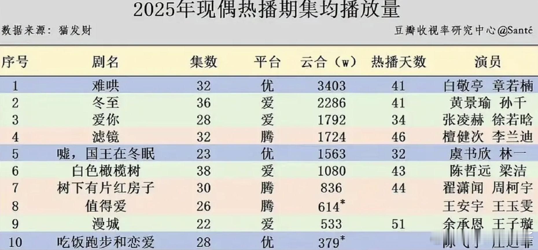 2025年现偶年冠就是难哄了吗？感觉现偶只要打赢1500保卫战，粉丝就挺起胸脯了